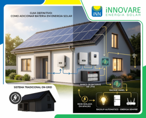 retrofit de sistema fotovoltaico